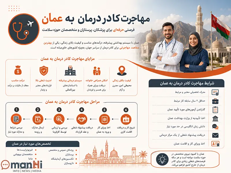 مهاجرت کادر درمان به عمان