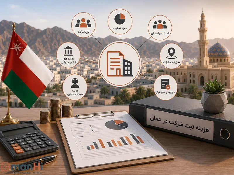 ثبت شرکت در عمان
