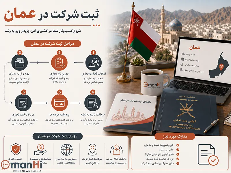 ثبت شرکت در عمان
