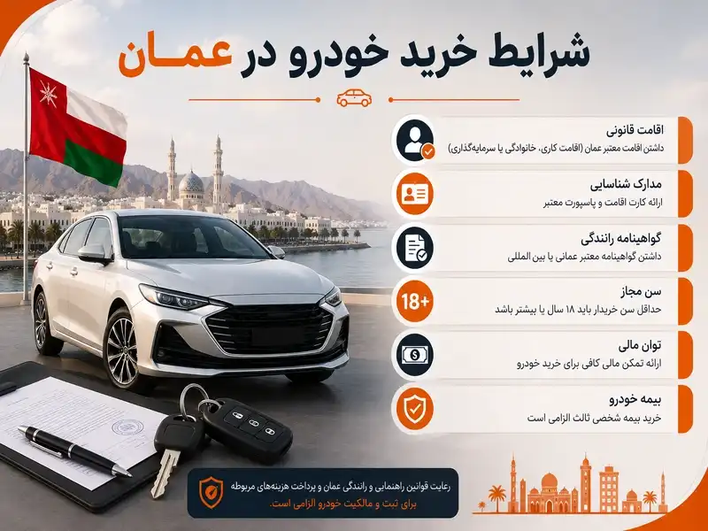 شرایط خرید خودرو در عمان