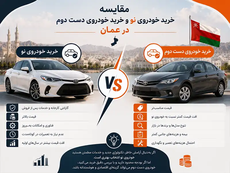 خرید خودرو در عمان