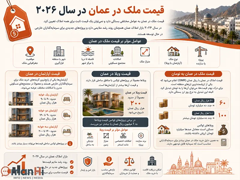 اقامت عمان از طریق سرمایه گذاری