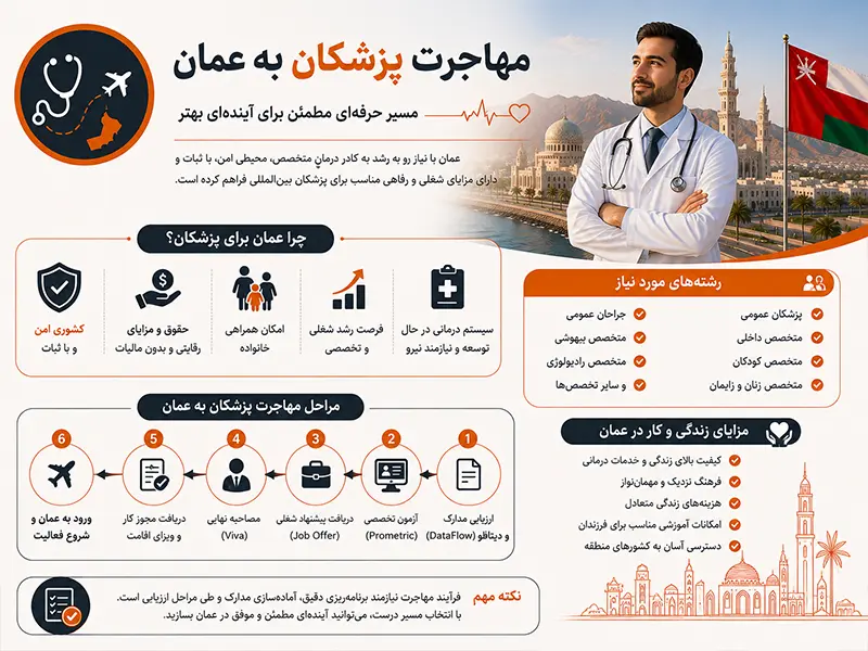 مهاجرت پزشکان به عمان