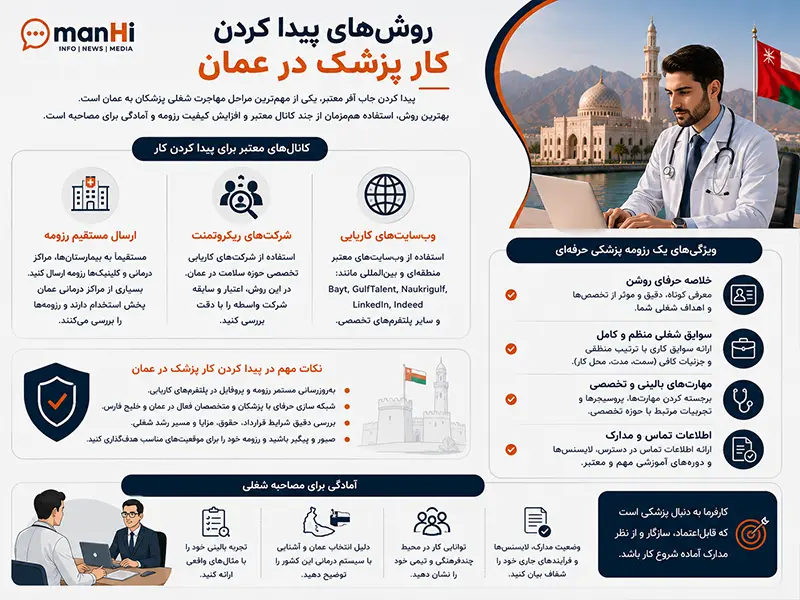 مهاجرت پزشکان به عمان