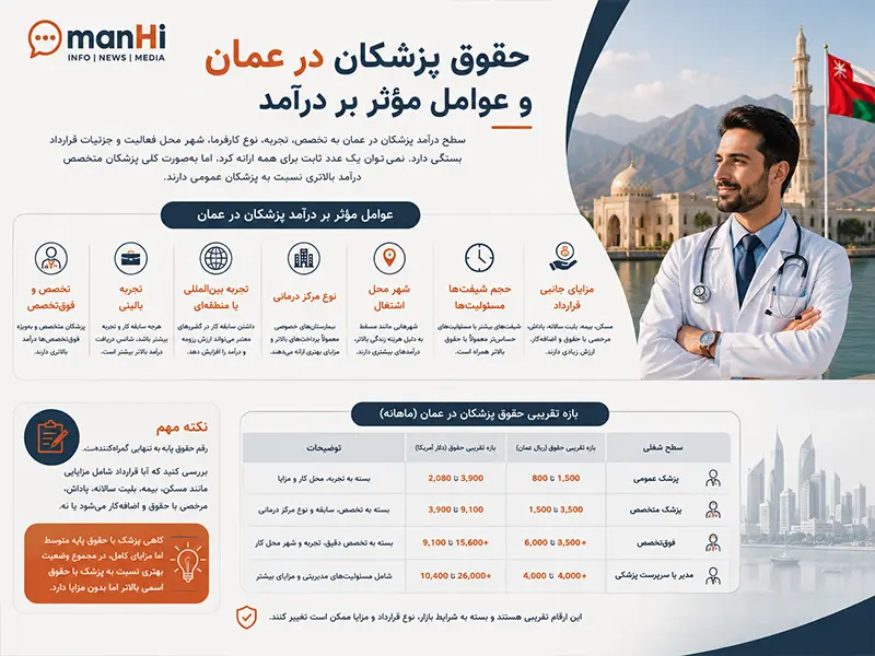 حقوق پزشکان در عمان