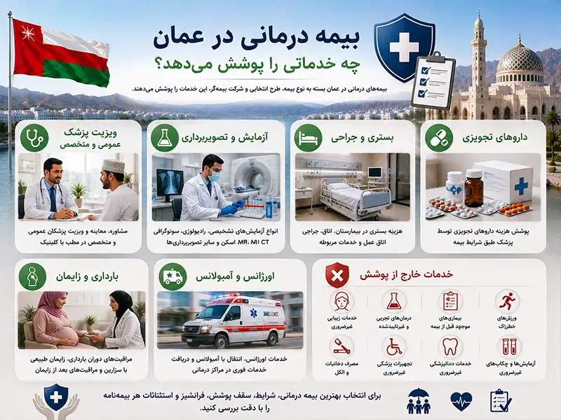 بیمه درمانی در عمان