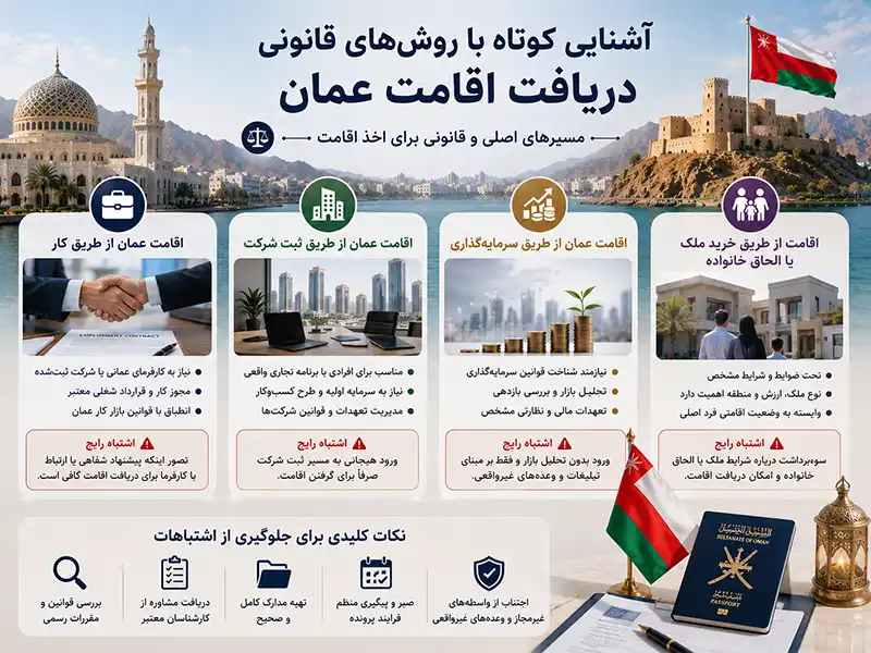 اشتباهات رایج در گرفتن اقامت عمان