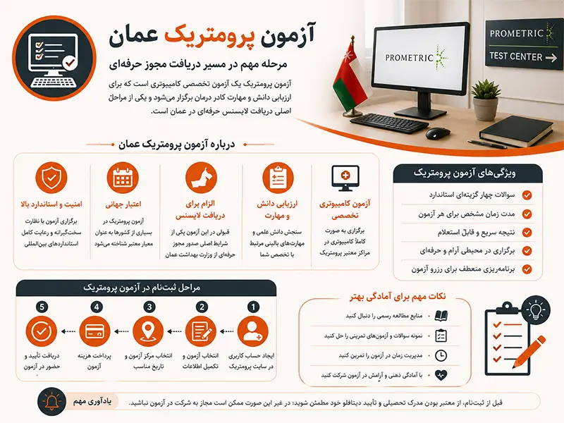 آزمون پرومتریک عمان