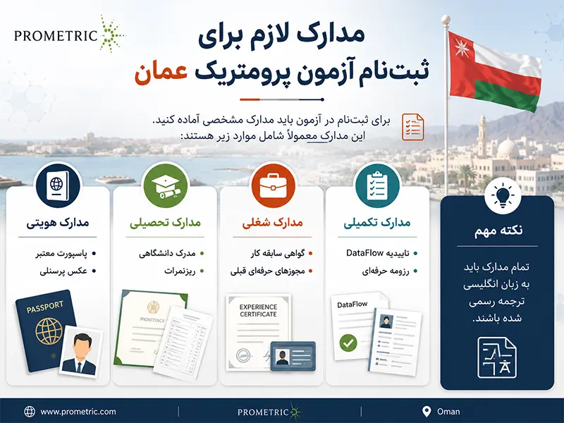 مدارک آزمون پرومتریک عمان