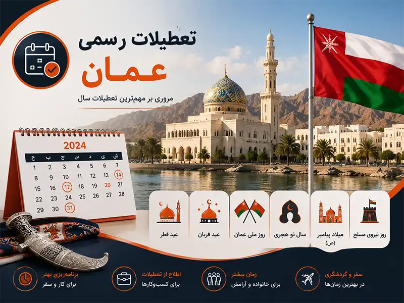تعطیلات رسمی عمان